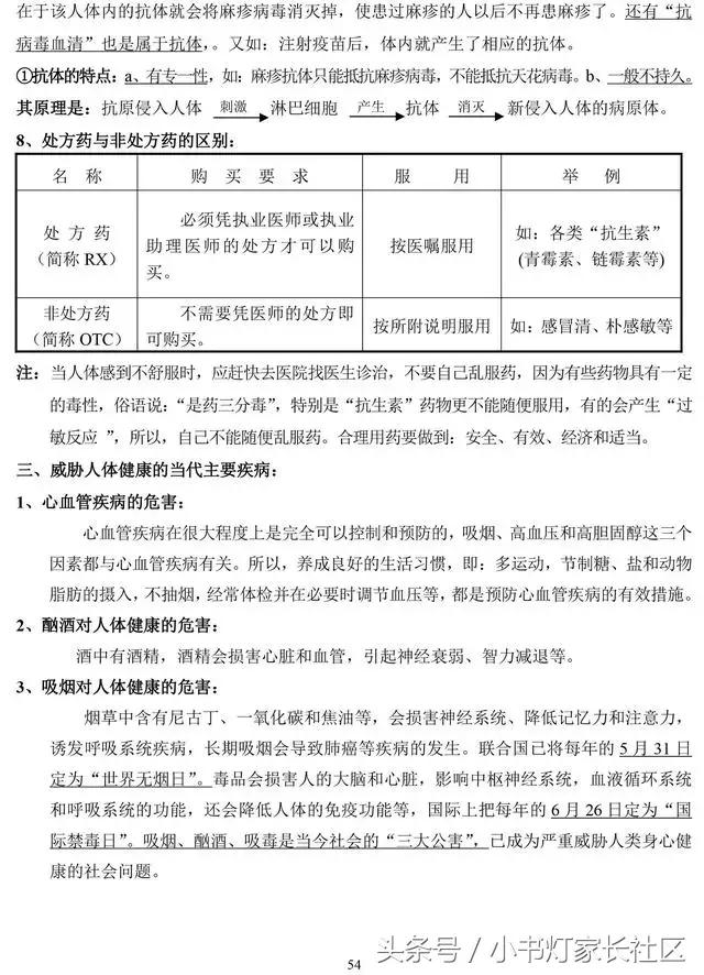 中考生物知识点总复习,中考生物复习要点最新版