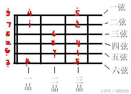 几条常识让你学吉他不再迷茫,自学吉他迷茫怎么解决