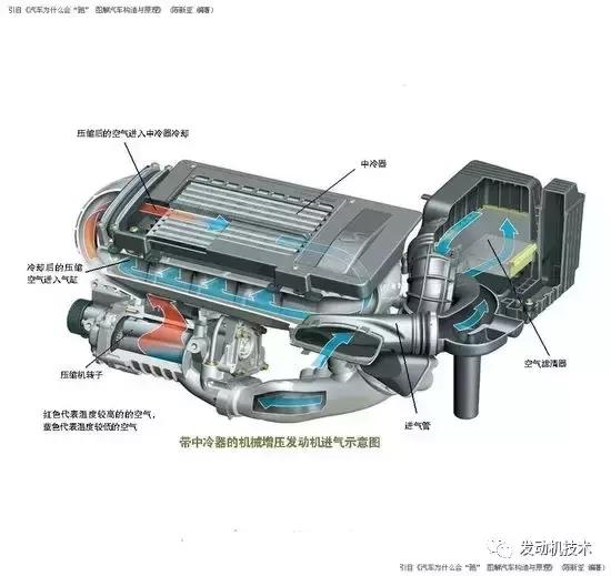 汽车动力参数讲解,汽车知识动力配置详解