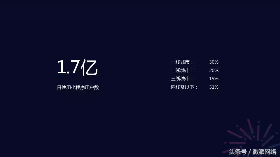 2023小微商家数字化转型扶持计划,微派科技助力