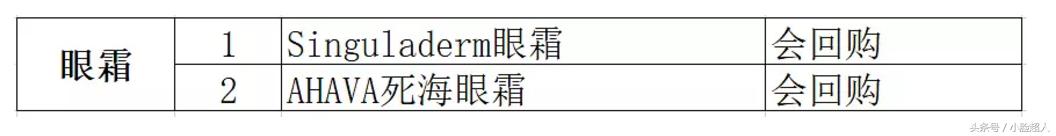 2017前十名护肤必买清单,2017种草榜护肤品