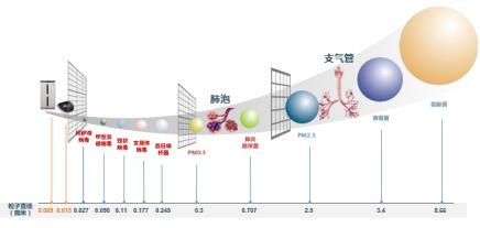 安利逸新空气净化器全新,安利逸新老款空气净化器