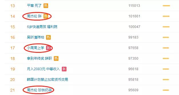 周杰伦等你下课with杨瑞代,等你下课是周杰伦写给谁的