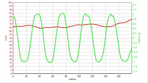 米其林竞驰evps4s,米其林ps4s扁平胎优缺点