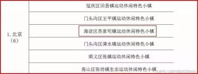 海淀冰雪嘉年华,海淀区运动户外