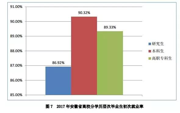 本科生平均月薪广东,安徽本科毕业月薪排名