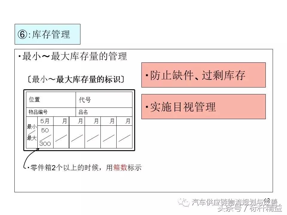 丰田实时物流,丰田物流生产模式