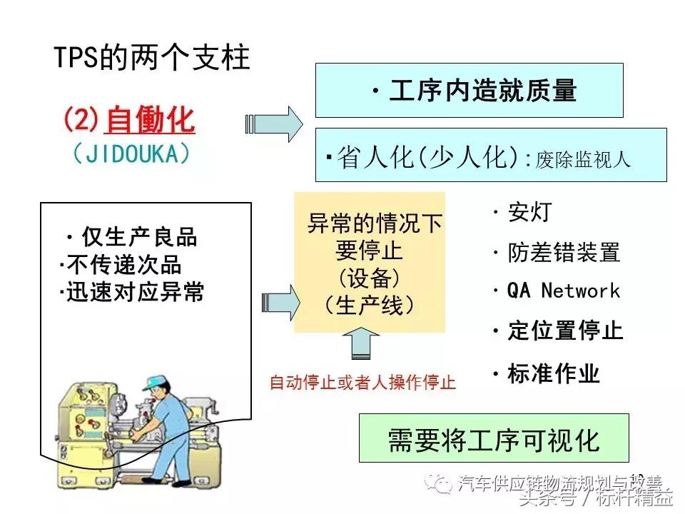 丰田实时物流,丰田物流生产模式