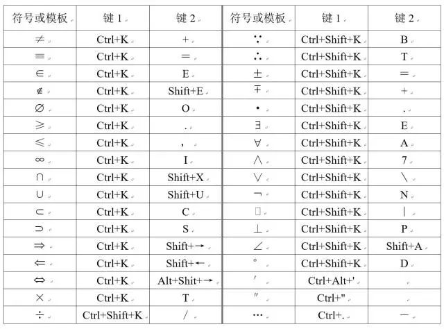 word怎么制作带图的数学试卷,怎样用word编辑数学试卷中的图形