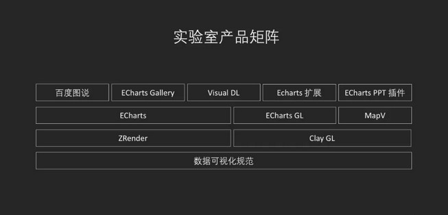 百度数据可视化实验室正式成立，发布深度学习可视化平台VisualDL