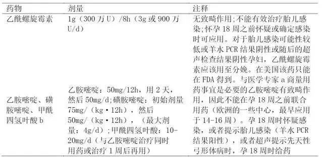 孕早期torch是不是必查,孕期32周dic筛查