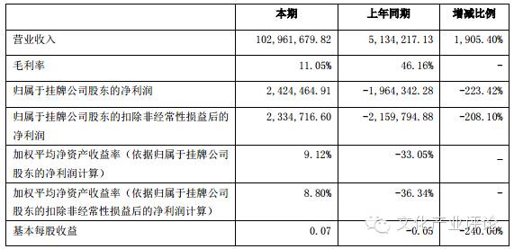 一年净利润2亿的游戏公司,2020年营收超过百亿的游戏公司
