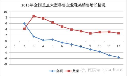 中国品牌鞋业发展,中国鞋业现状及发展趋势