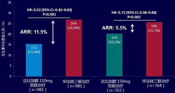 房颤抗凝治疗指南办法,2018年中国房颤诊疗指南