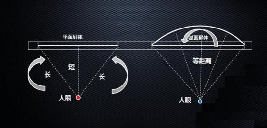 55寸曲面屏电视换个屏幕多少钱,3000元55寸曲面电视哪款好