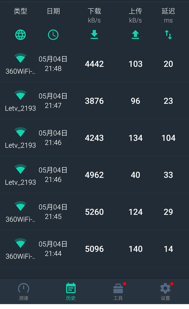 360安全路由器各型号对比,360路由器P3和P25G有什么区别