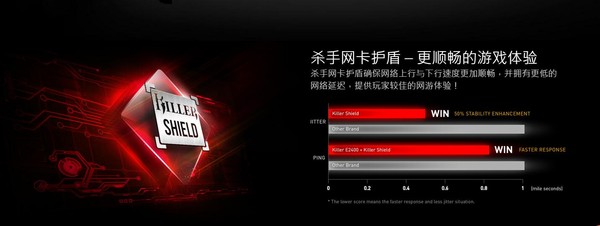 目前性价比比较高的游戏主板,高端旗舰主板