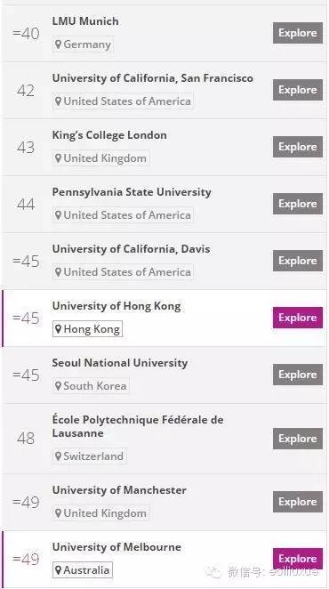 爱丁堡大学世界声誉排名,2013全球世界大学声誉排行榜