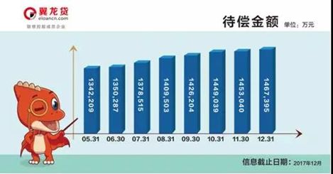央视标王翼龙贷,翼龙贷真的破产了吗