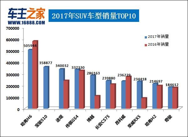 2017汽车销量排行榜,2017年轿车销量排行榜