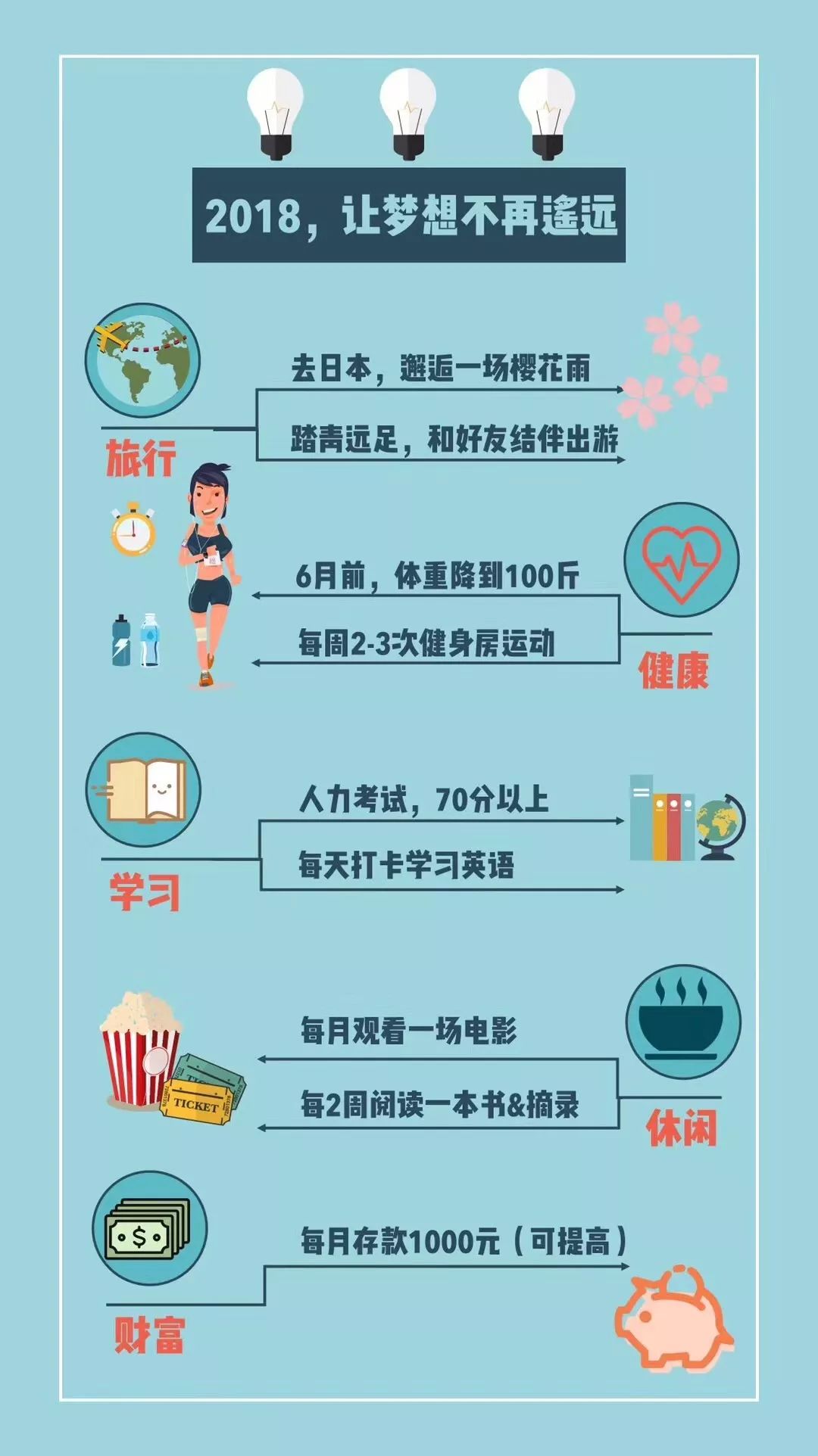 别让拖延症彻底毁掉你！三周后来奥克兰这个地方，为你治疗