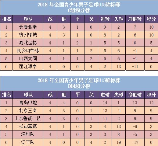 天有不测节选,恒大上港u15