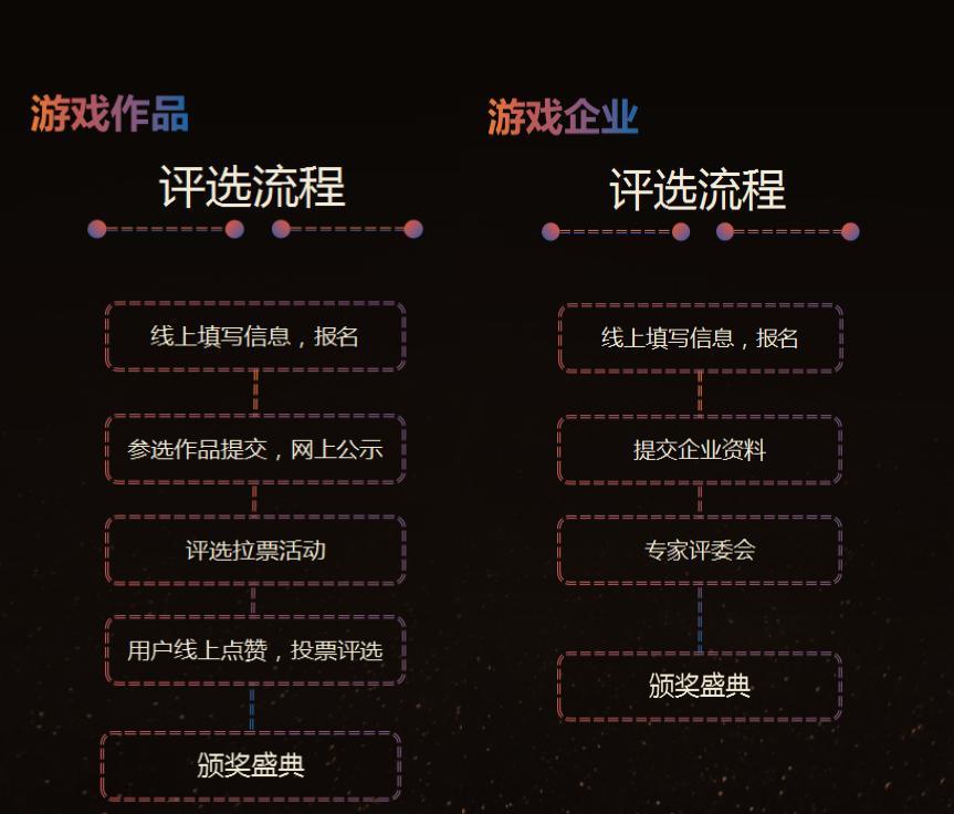 网络游戏健康发展与社会责任论坛暨游戏评选颁奖典礼报名启动