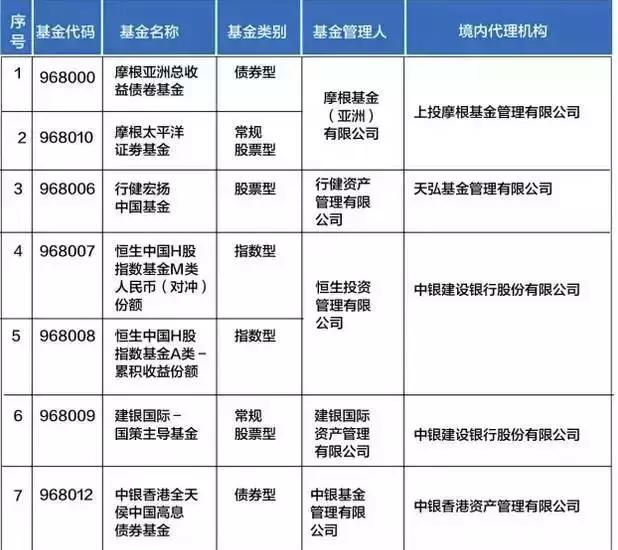 金融发展的方法,金融生存之道