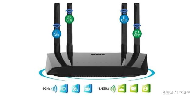 怎么看wifi是否支持双频路由器,双频wifi6无线路由器好吗