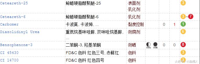 网红推荐的垃圾货,便宜好用的泰国护肤品推荐