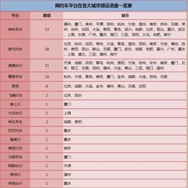 最新网约车司机新政策,现在网约车新政策