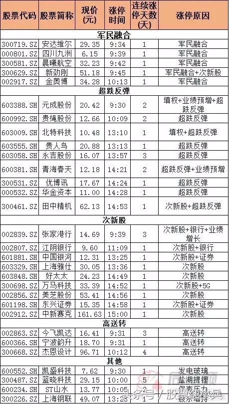 预计1月31日大盘走势,1月28日大盘预测