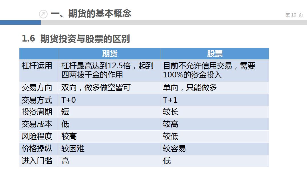 一个新手小白如何去学ppt,从零开始期货交易入门指南pdf