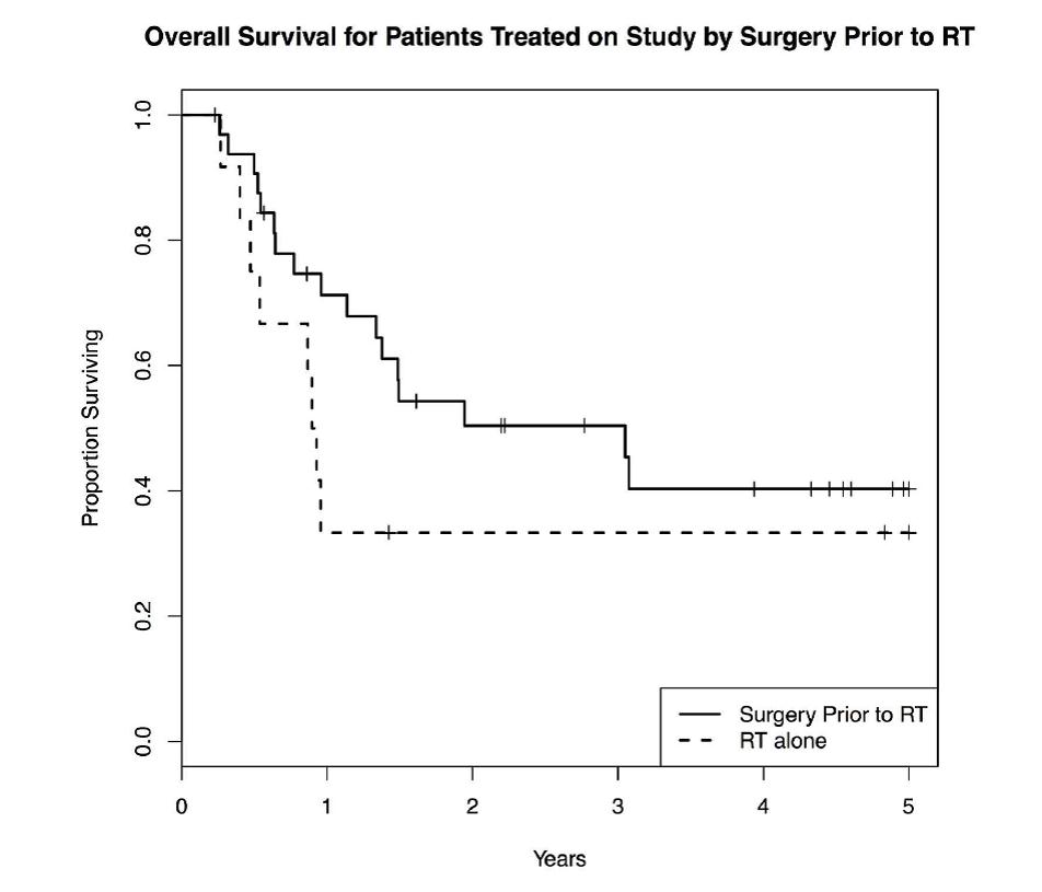 鳞状细胞癌复发怎么办,治疗头颈部鳞状细胞癌最新疗法