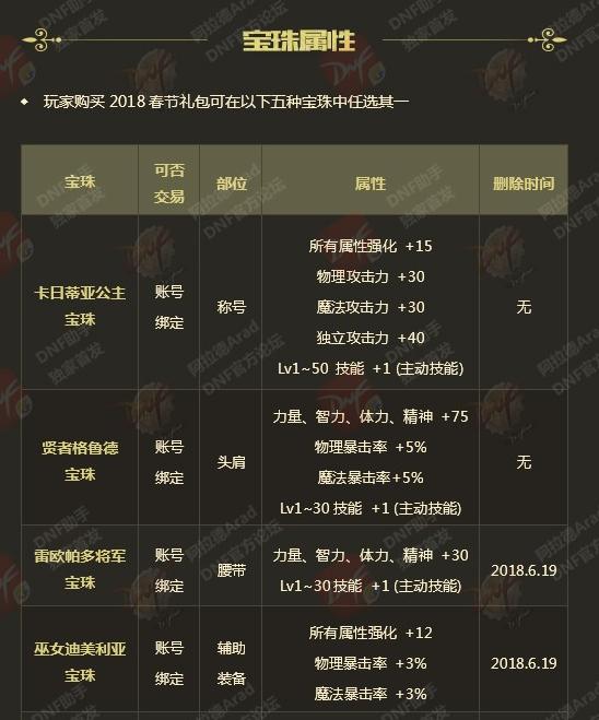 dnf龙之挑战称号宝珠叫什么,dnf2024新春称号对比龙之挑战