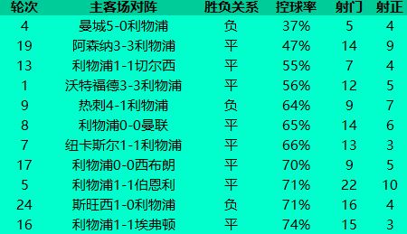 利物浦主场击败切尔西,利物浦主场迎战切尔西