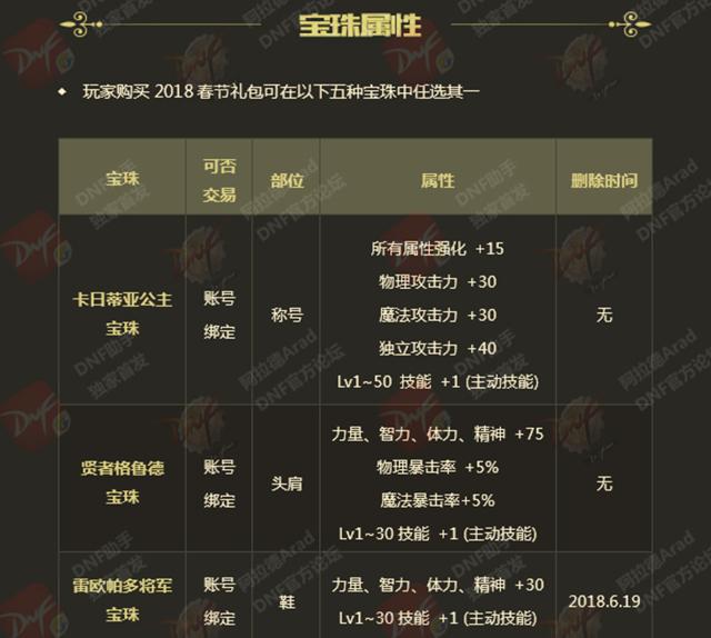 dnf春节套称号宝珠技能怎么选,dnf金秋光环和宝珠能提升多少伤害