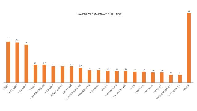 重磅！2017年对外经贸大学就业质量报告权威发布！
