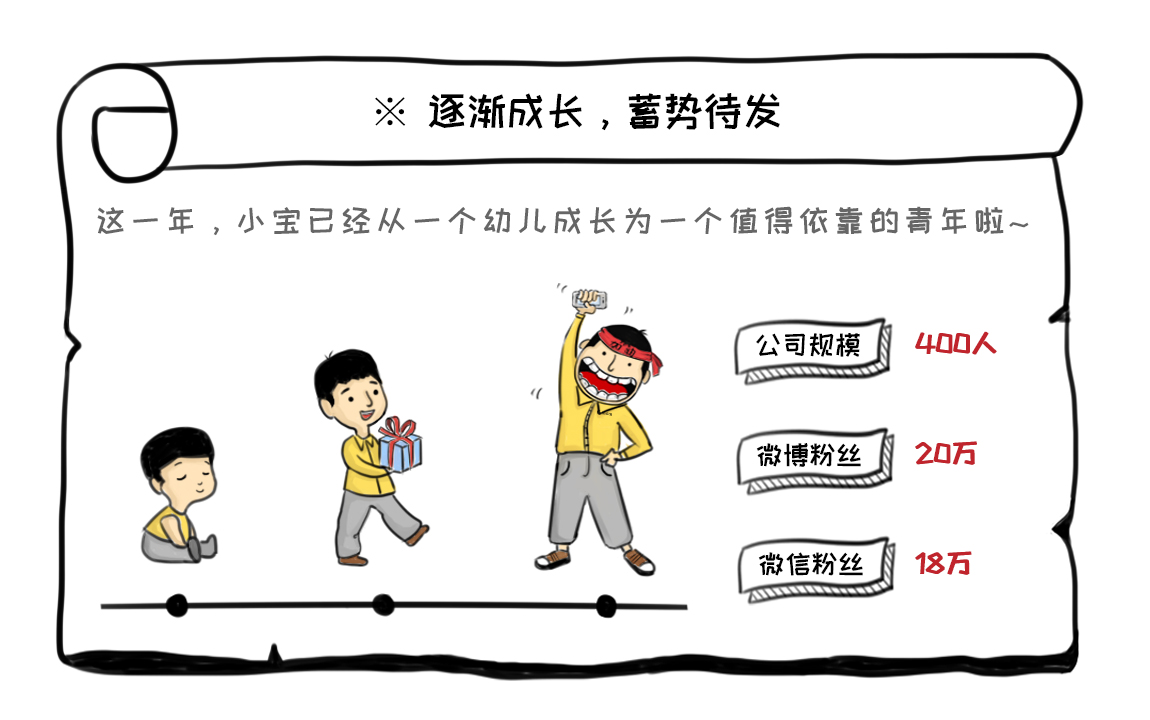 回收行业内幕披露,尽在回收宝鸡年报告!