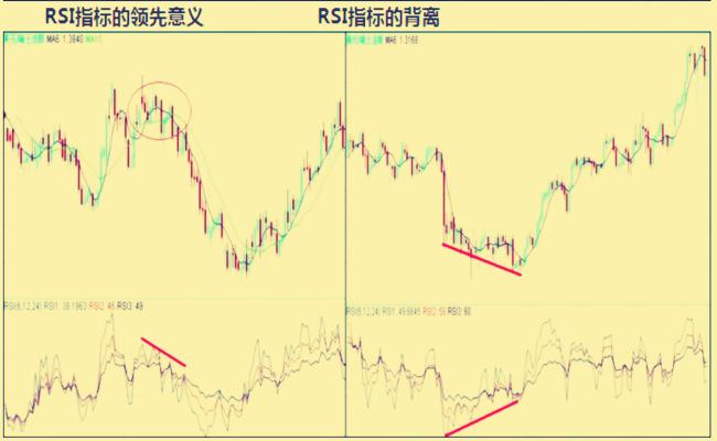 rsi指标的买入技巧,从零开始学rsi指标与操盘策略