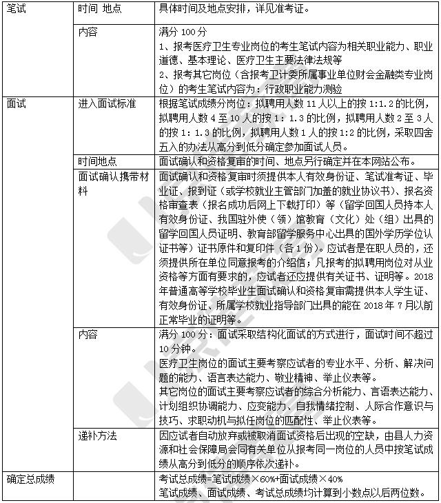驻马店新蔡县2021年事业单位招聘,2022驻马店事业单位招聘考试