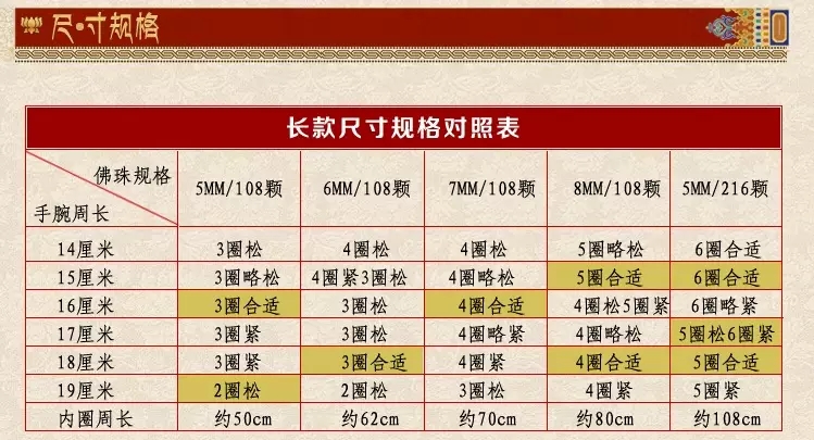 蜜蜡手串戴松还是戴紧,蜜蜡手串108颗佩戴太松怎么办