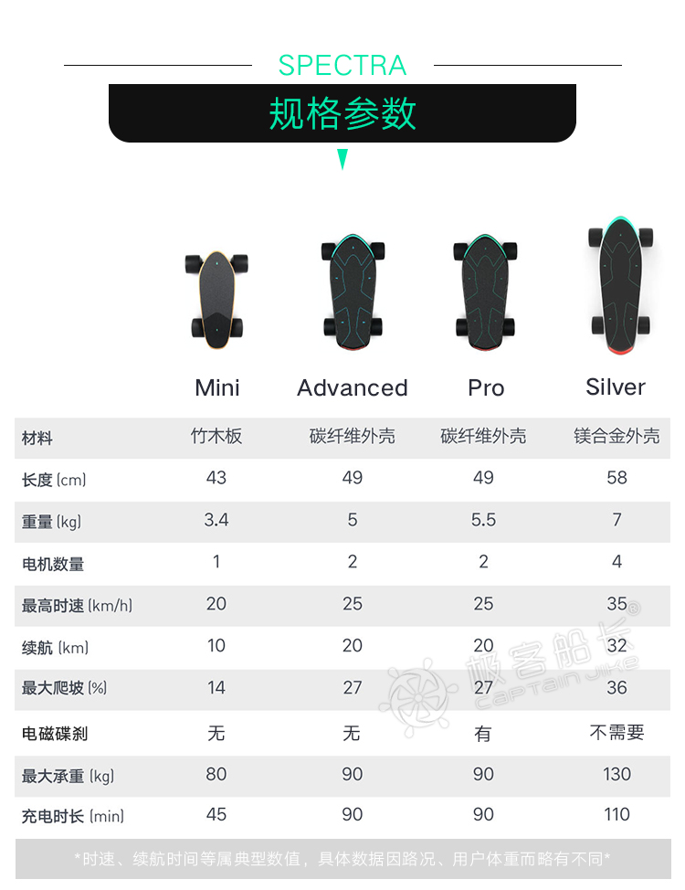 体感电动滑板,美国电动滑板