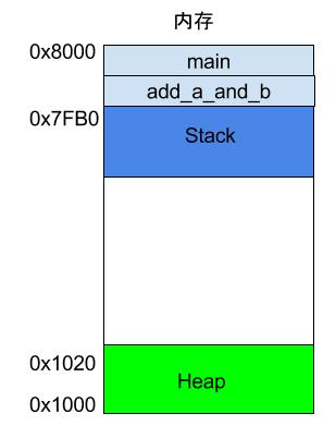 服务器汇编语言教学视频,服务器编程语言