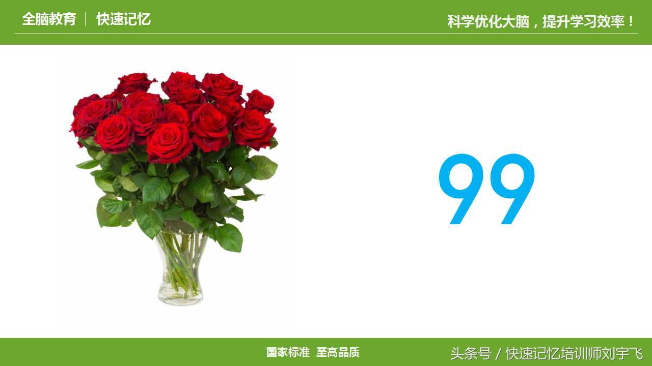 记忆力数字编码,记忆力编码训练图解