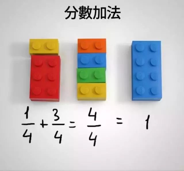 中国数学和美国数学授课差异,美国数学真的那么差吗