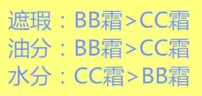 隔离妆前乳防晒霜先后顺序,妆前乳隔离防晒霜