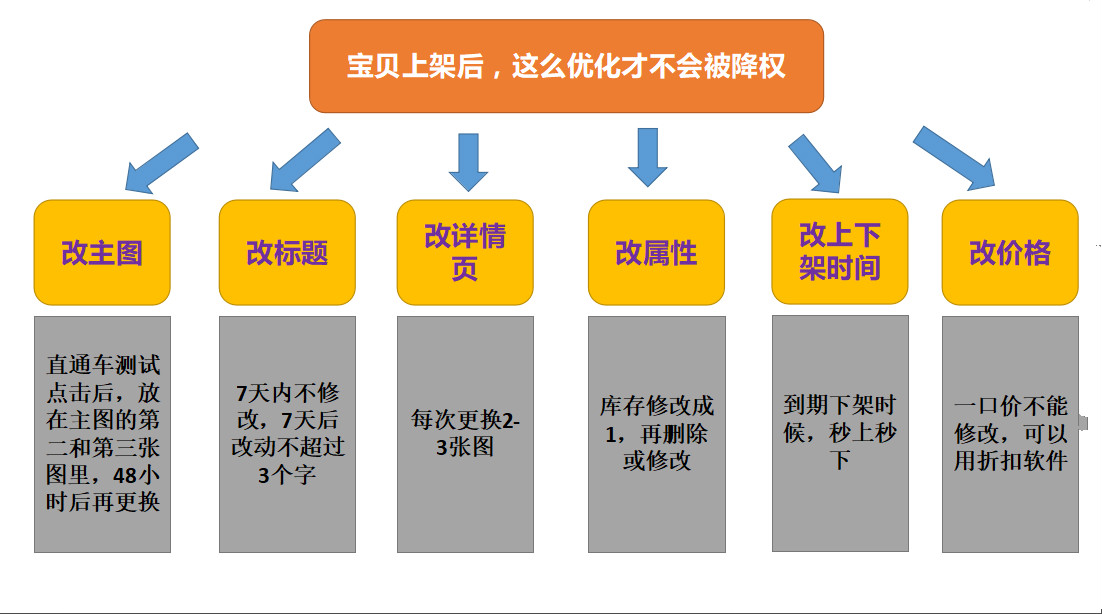 淘宝钻展如何获得流量,钻展引爆手淘首页流量
