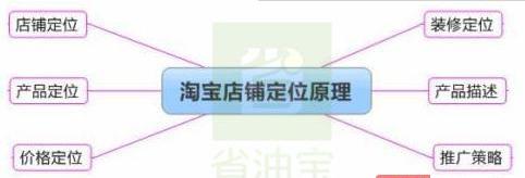 如何提升流量渠道,如何增加短期流量