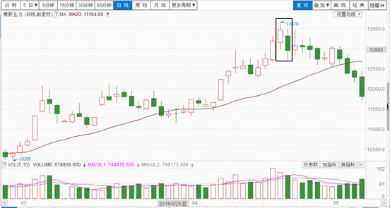 八卦战法之反弹,八卦战法的心得